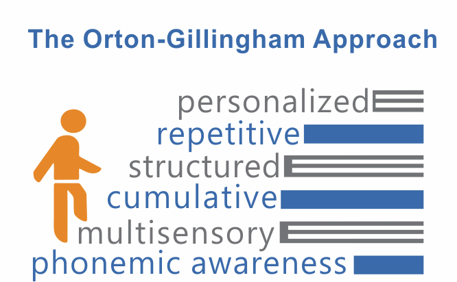 the-orton-gillingham-approach